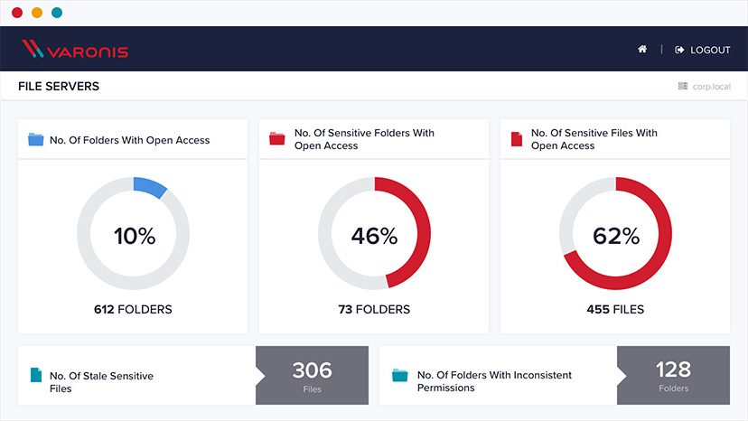 file servers varonis partner dashboard