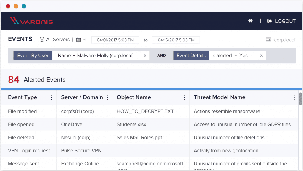 events dashboard varonis