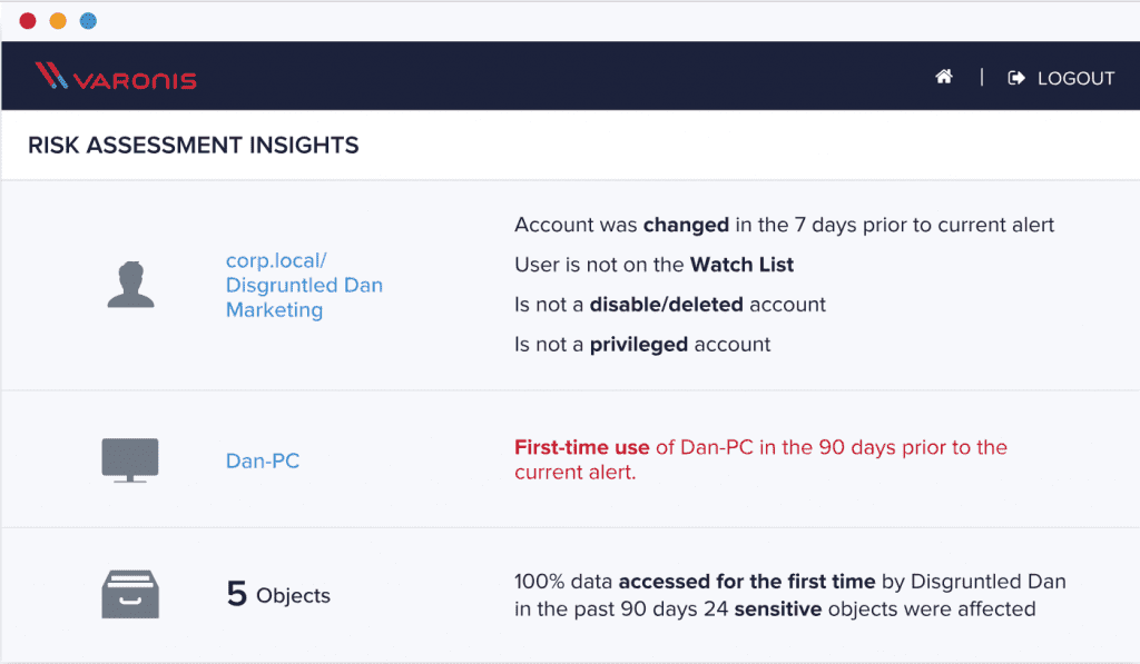 varonis risk assessment dashboard partner