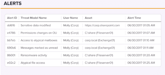 Alerts list dashboard varonis partner