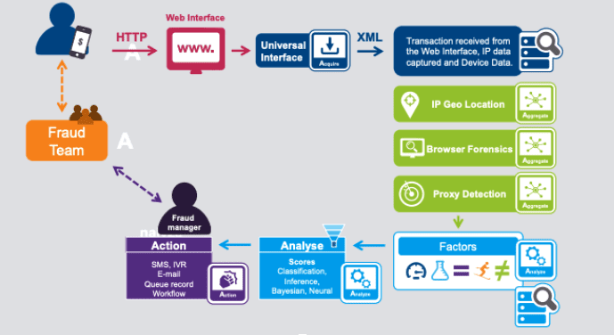 onespan risk analytics infographic