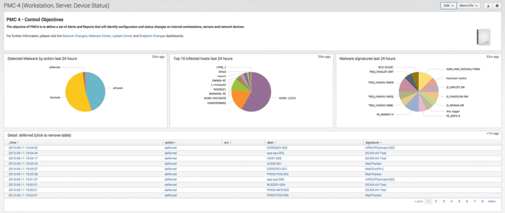 PMC-4 GPG-13 App Dashboard