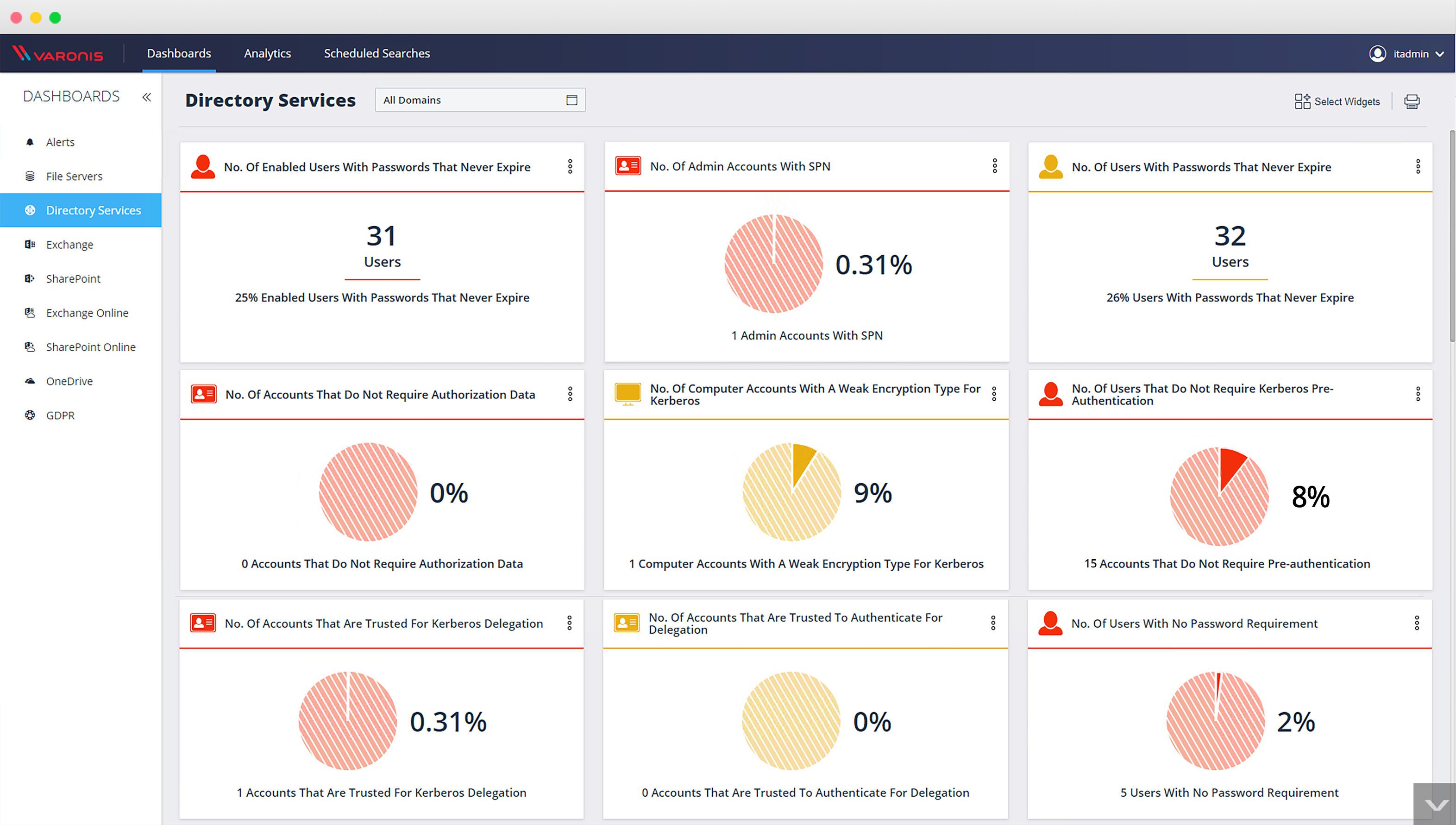 Varonis active directory dashboard