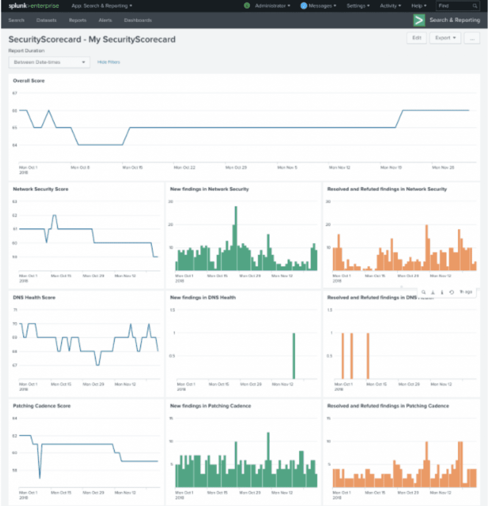 Splunk Enterprise SecurityScorecard Screenshot