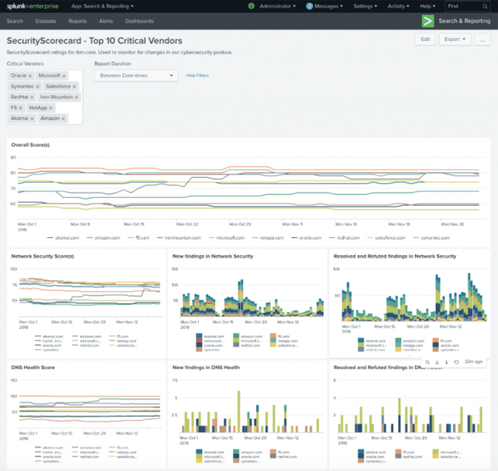 Splunk Enterprise SecurityScorecard Screenshot