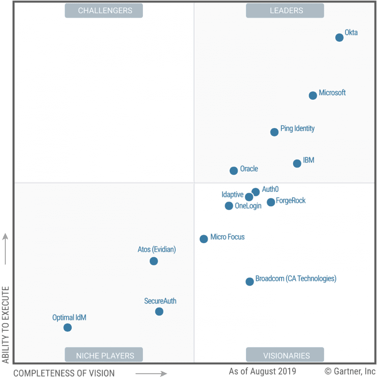 Redit Safe Darknet Markets