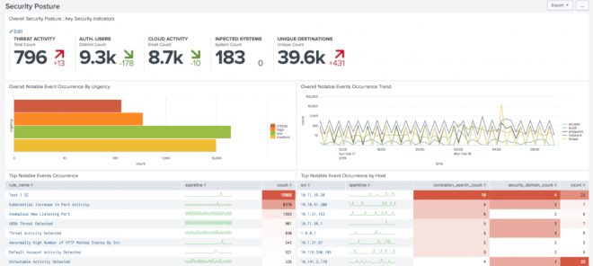 splunk enterprise security datasheet