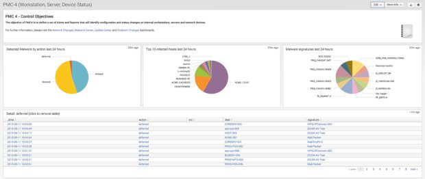 Audit and compliance