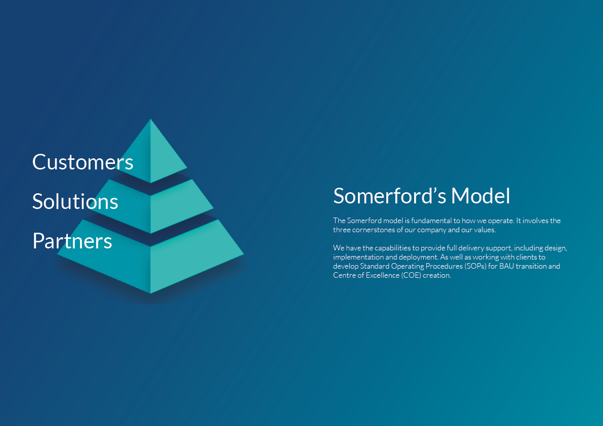 Somerford Associates Prospectus 2022 - Solution and Service Guide4