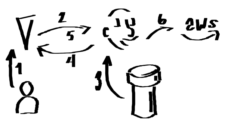 Fig. 3 - Case study with HashiCorp Vault’s AppRole integrating with Jenkins