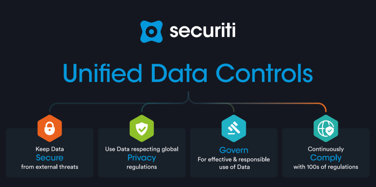 Securiti - Unified Data Controls Digital Thumbnail