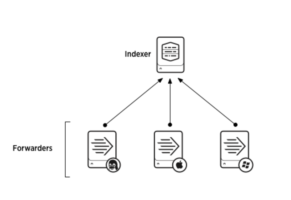 A common Splunk universal forwarder configuration