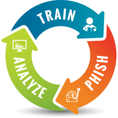 Train Phish Analyze cycle