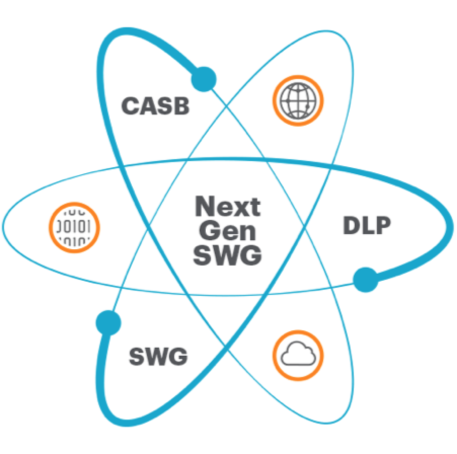How Next Generation Secure Web Gateway is Tackling Use Cases ...