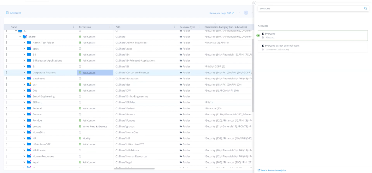 Varonis SaaS User Interface showing a dashboard