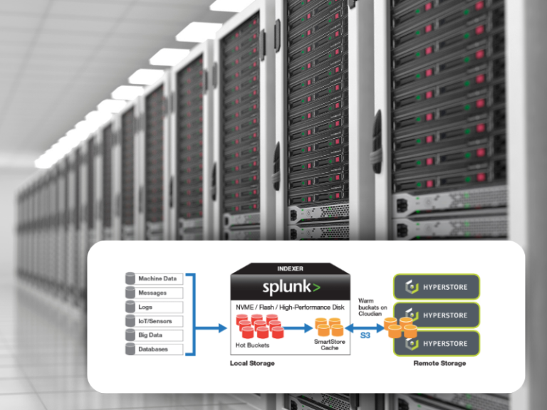 Cloudian Partner - Book a Demonstration