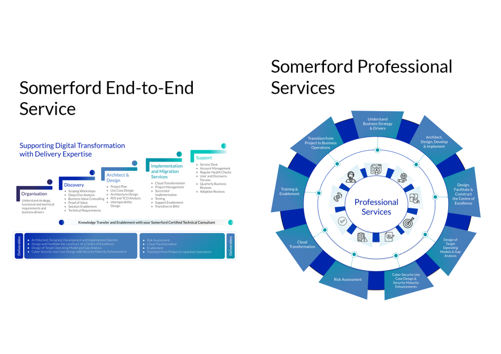 Somerford Prospectus Aug 23 Web6