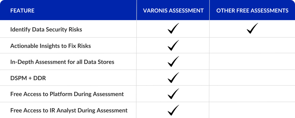 Varonis Risk Assessment Comparison Table