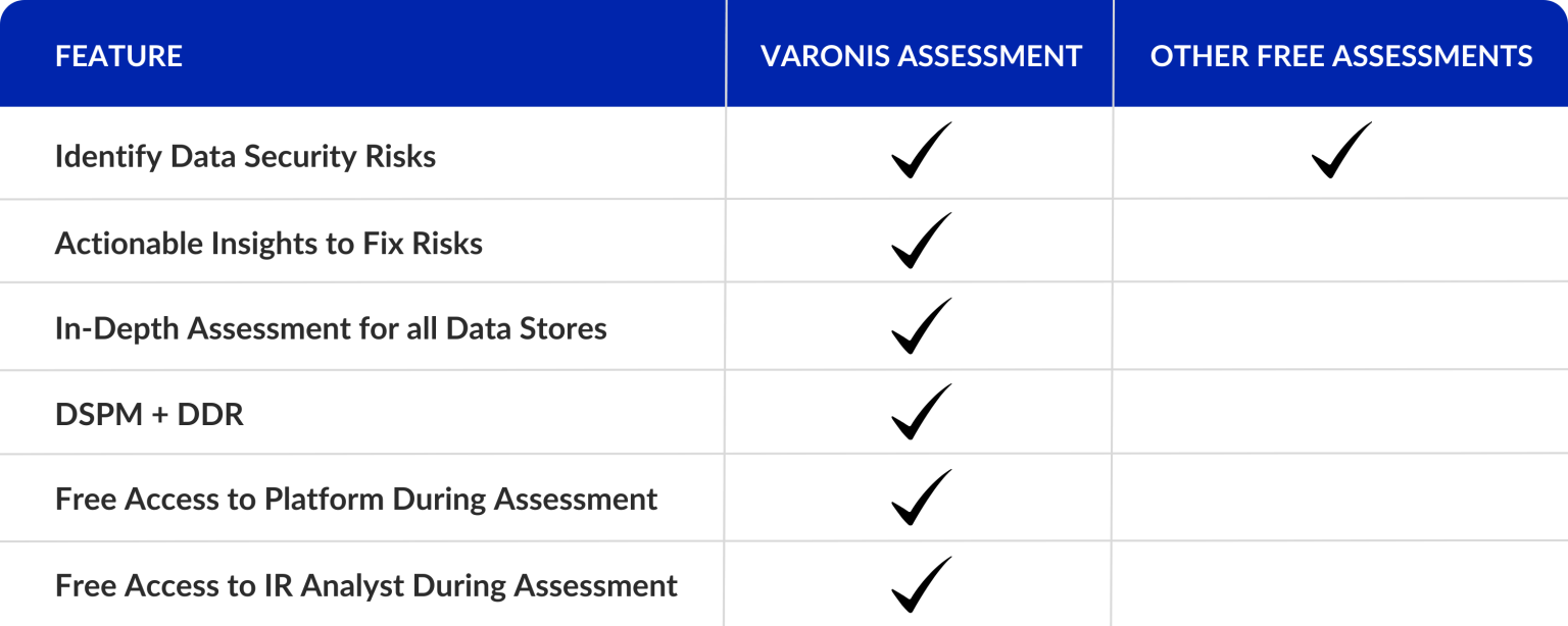 Varonis Data Risk Assessment - Somerford Associates