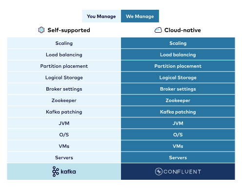 How Confluent Adds to Open-Source Kafka #2