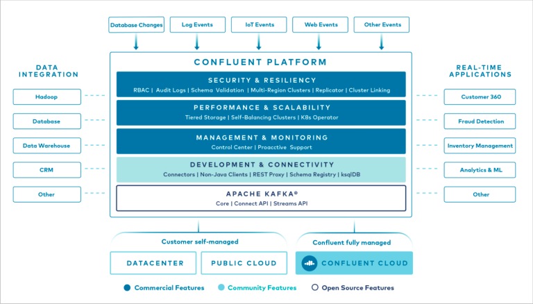 How Confluent Adds to Open-Source Kafka #1