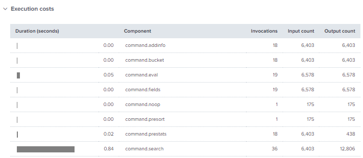 Splunk Searches 8