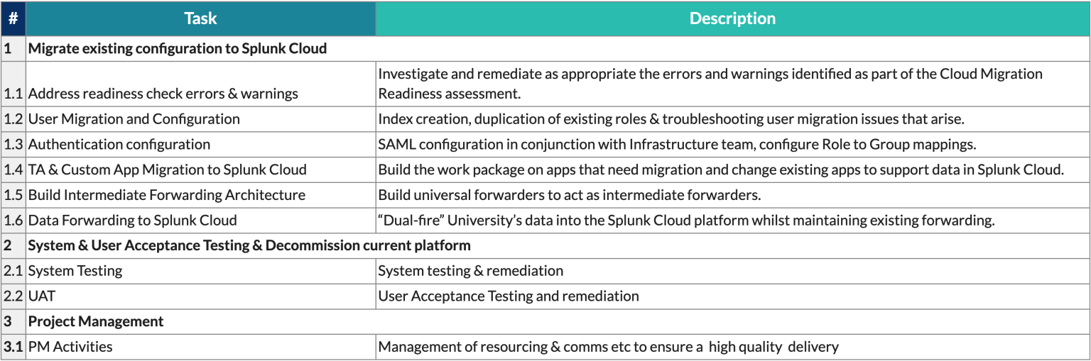 University and Somerford task list with descriptions for rollout