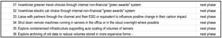 Fig 5. Mitigation Actions planned