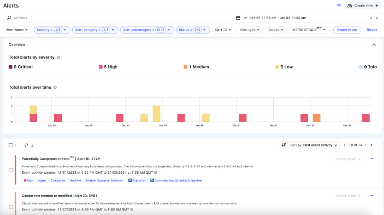 Introduction to Lacework Alerts Dashboard