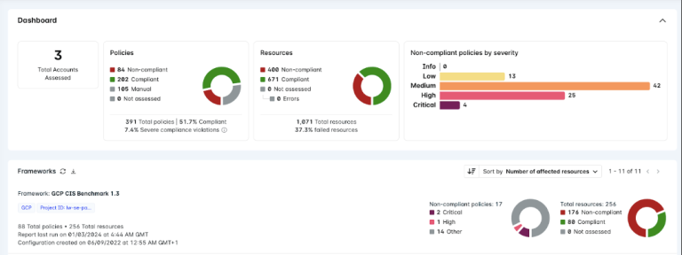 Introduction to Lacework - Compliance Dashboard