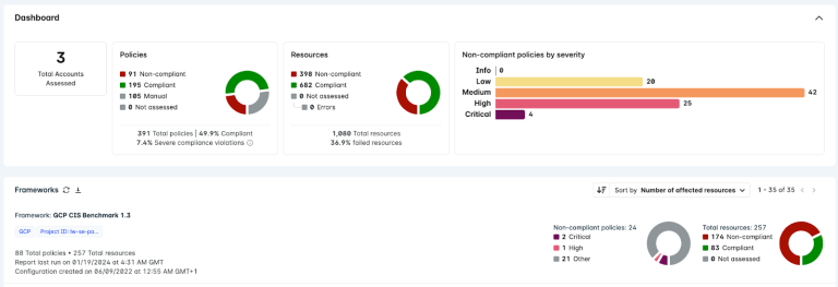 Lacework Vulnerabilities Dashboard