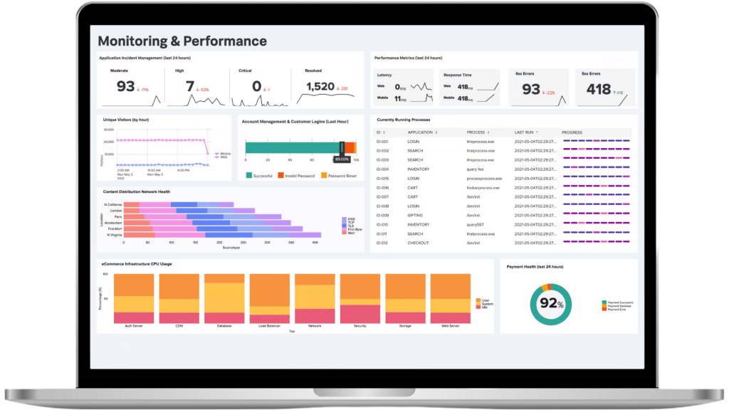 Splunk 101 Workshop Dashboard on Laptop Example for Hero