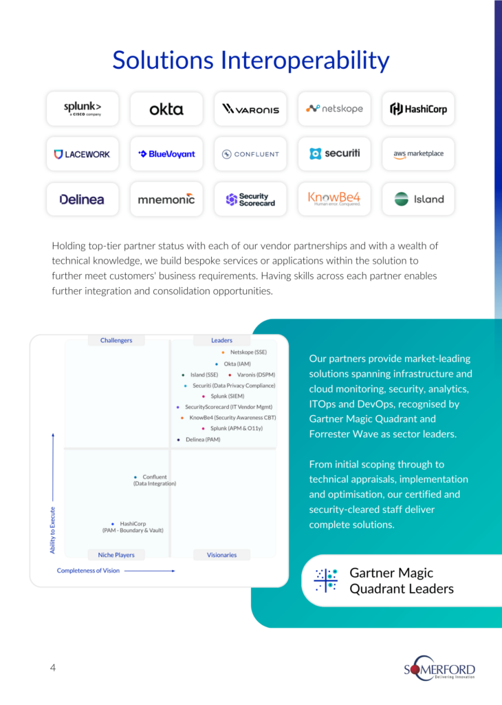 Solutions Interoperability