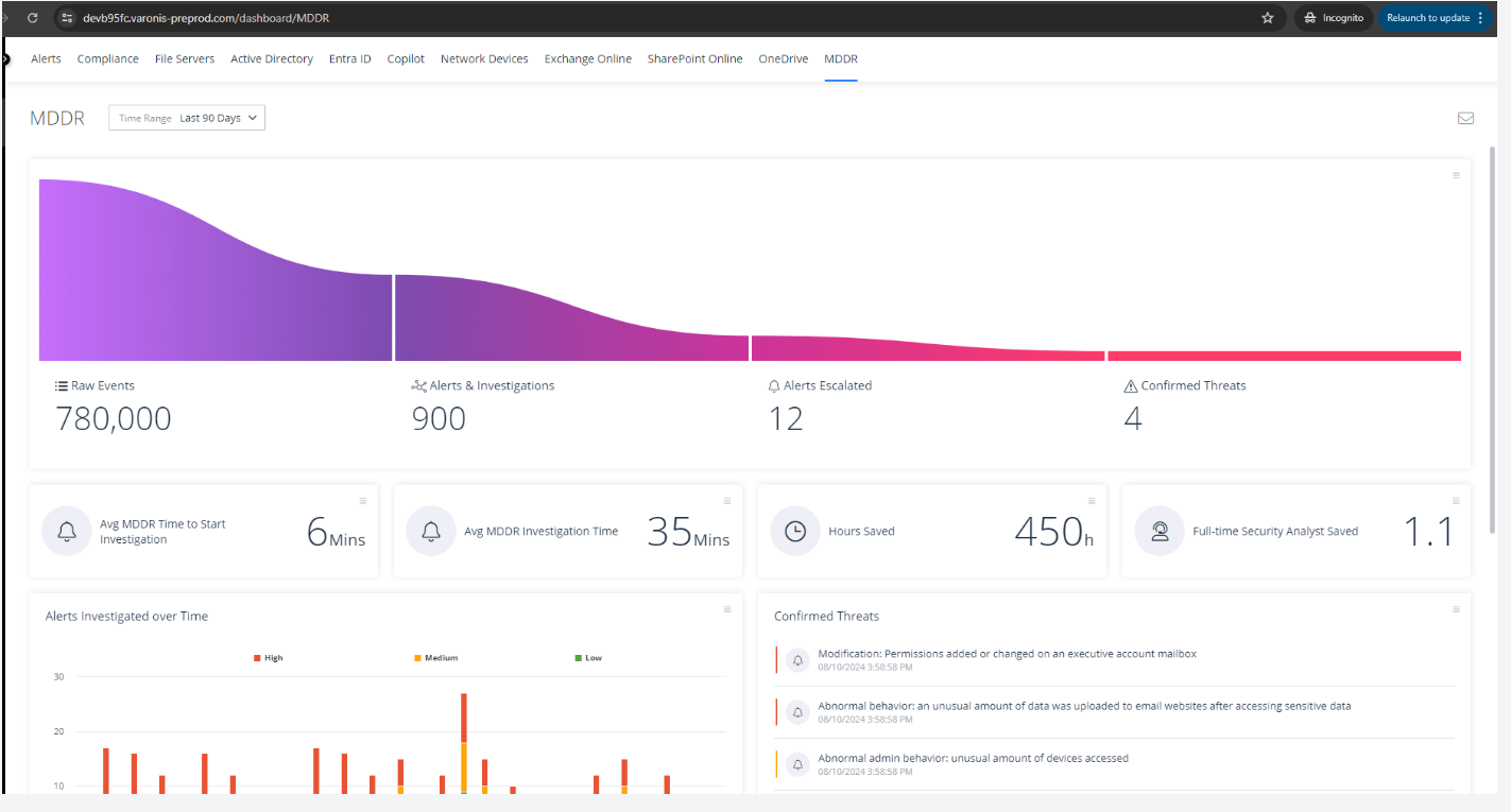 The Latest SaaS Updates from Varonis - Somerford Associates