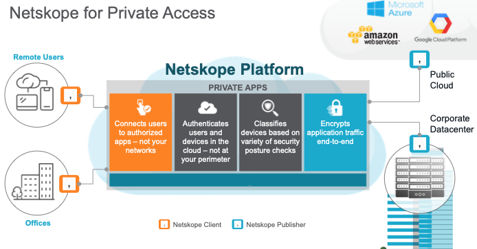 Why Are ZTNAs Replacing Traditional VPNs3