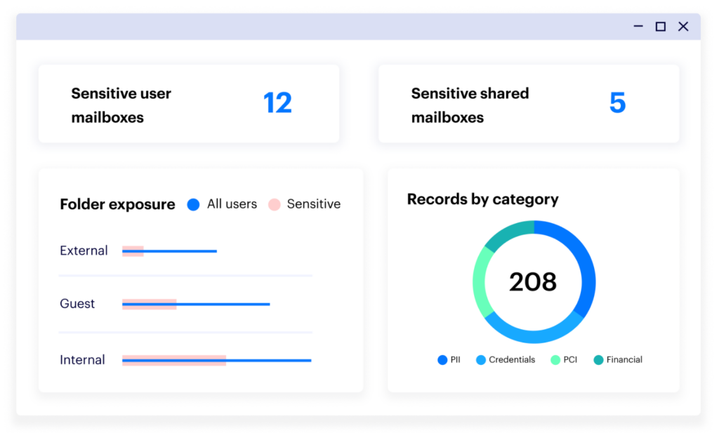 Email Security Use Cases #4