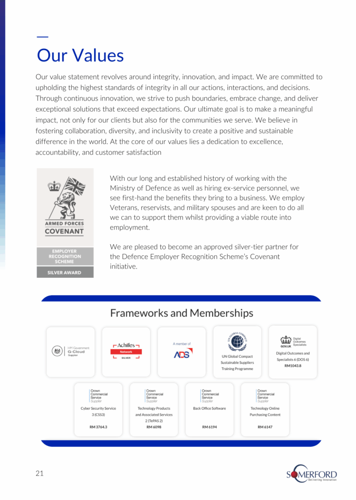 Prospectus Page 22 (26-11-25)