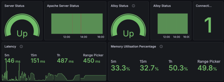 Grafana Cloud Observability and Visualisation Made Easy (1)