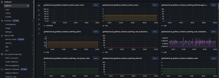 Metrics drilldown page