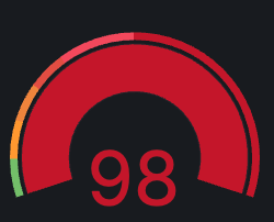 A gauge visualisation