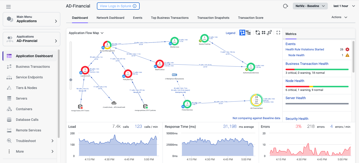 Uncovering the Business Value of Splunk AppDynamics - Somerford Associates