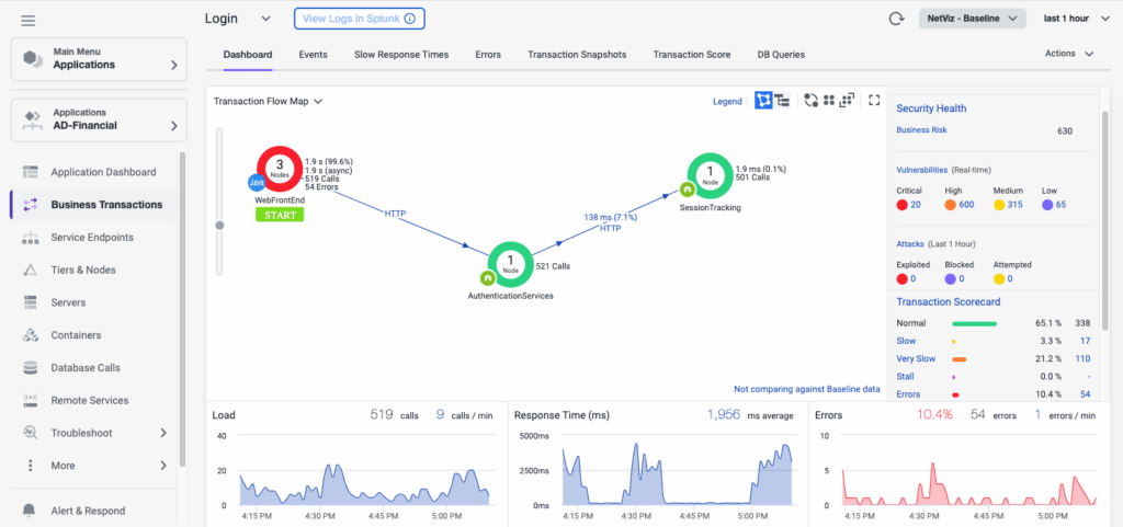 Uncovering the Business Value of Splunk AppDynamics - Somerford Associates